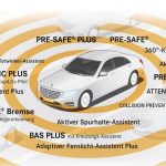 استفاده از سیستمهای کمکی در رانندگی هوشمند مرسدس-بنز
